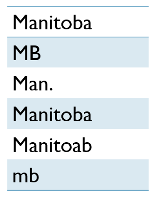 points, lines and areas