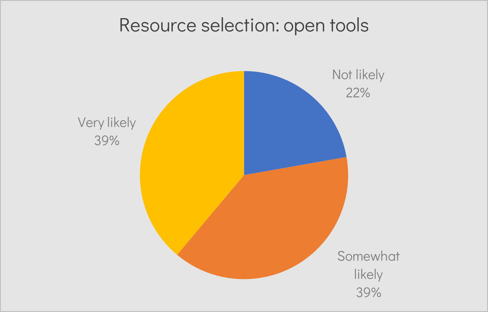 open tools selection