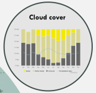 cloud cover bubble